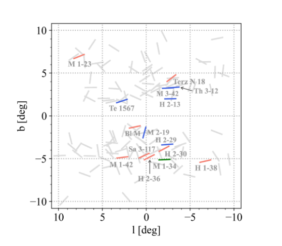 The bulge distribtution of measured GPAs for all PNe in the sample. 